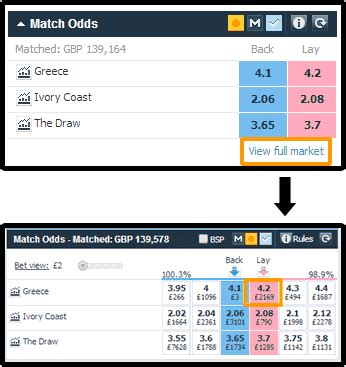 matched betting calculator save the student|Make money from Matched Betting (full guide) .